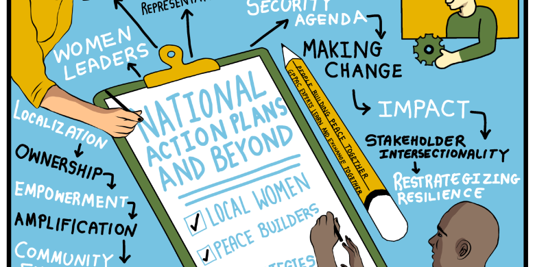 Visualisation of Key Learnings National Action Plans and Beyond