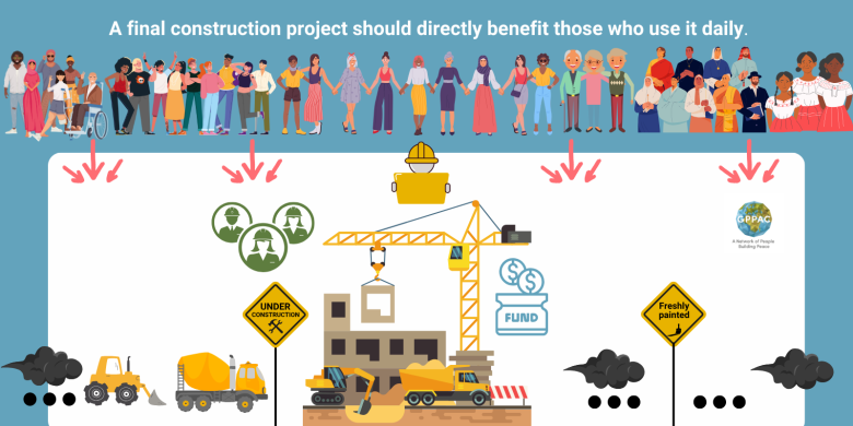 Why the Peacebuilding Architecture Review matters for local peacebuilders.